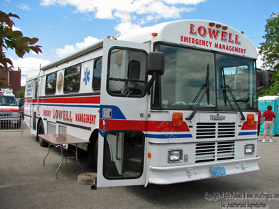 EMA Critical Support